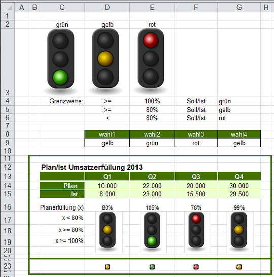 Die komplette Ampeltabelle