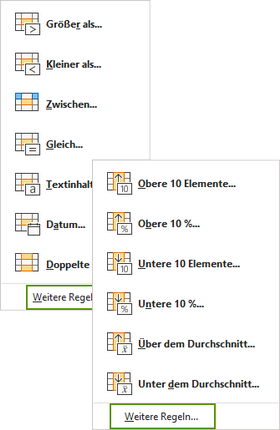 Liste der Standardbedingungen.