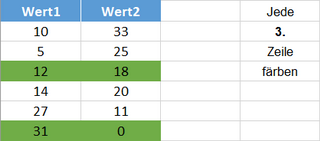 Jede n-te Zeile anders formatieren. Jede n-te Zeile anders formatieren.