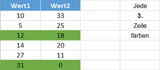 Jede n-te Zeile anders formatieren.