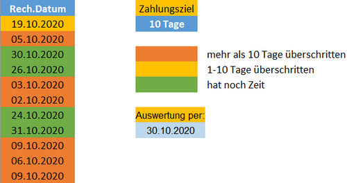 Überfällige Rechnungen hervorheben. Überfällige Rechnungen hervorheben.