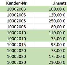 Wechsel der Kundennummer anzeigen. Wechsel der Kundennummer anzeigen.