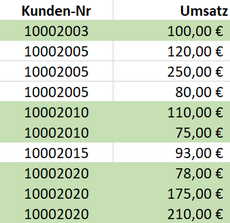 Wechsel der Kundennummer anzeigen.