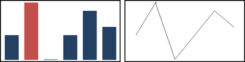 alternative Darstellung mit Sparklines